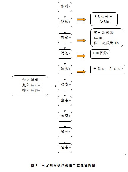 005制作流程.jpg