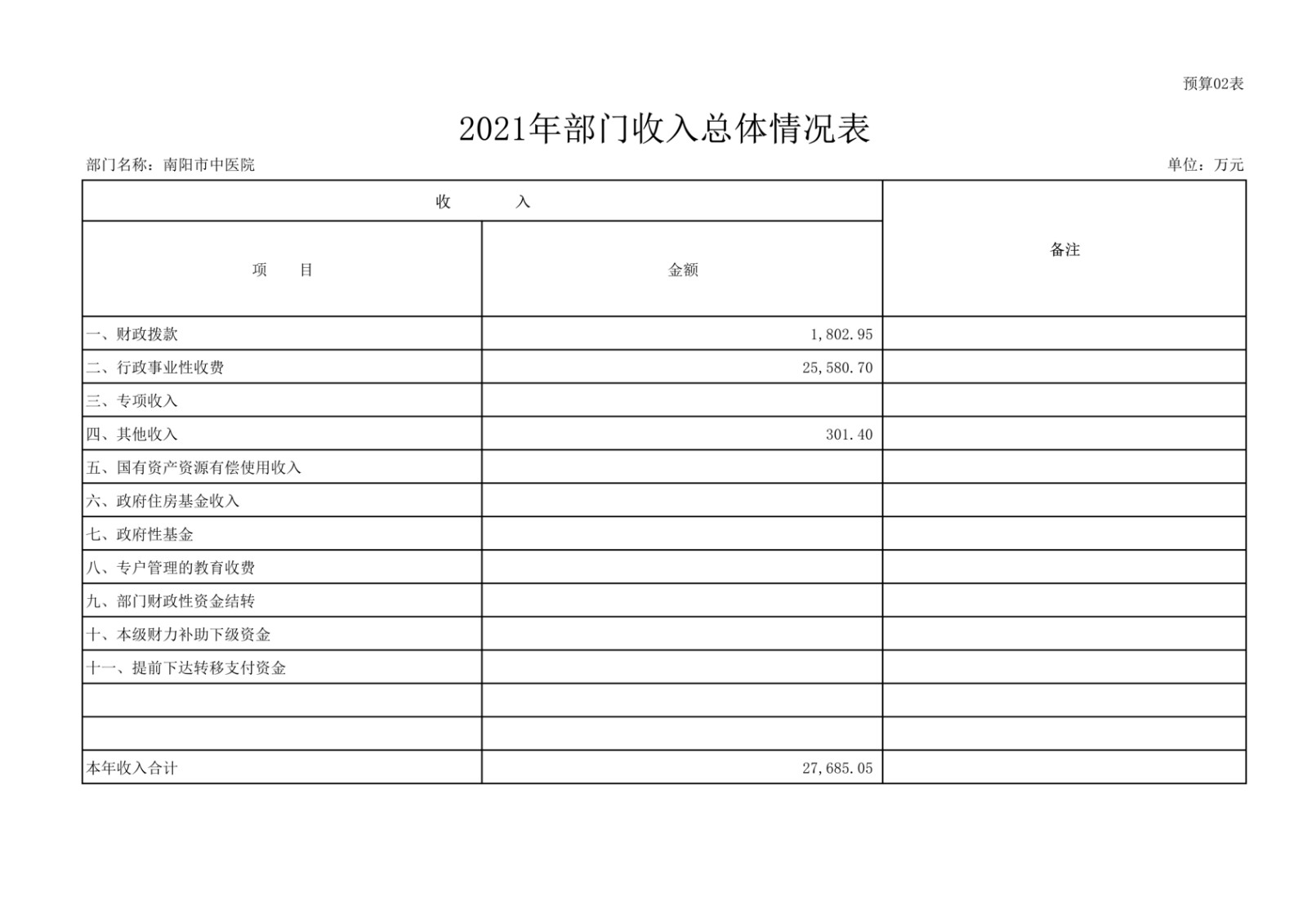 1南阳市中医院预算_2.jpg