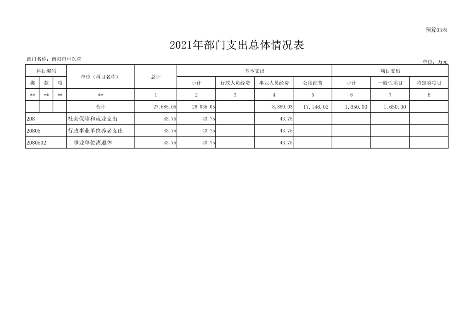 1南阳市中医院预算_3.jpg
