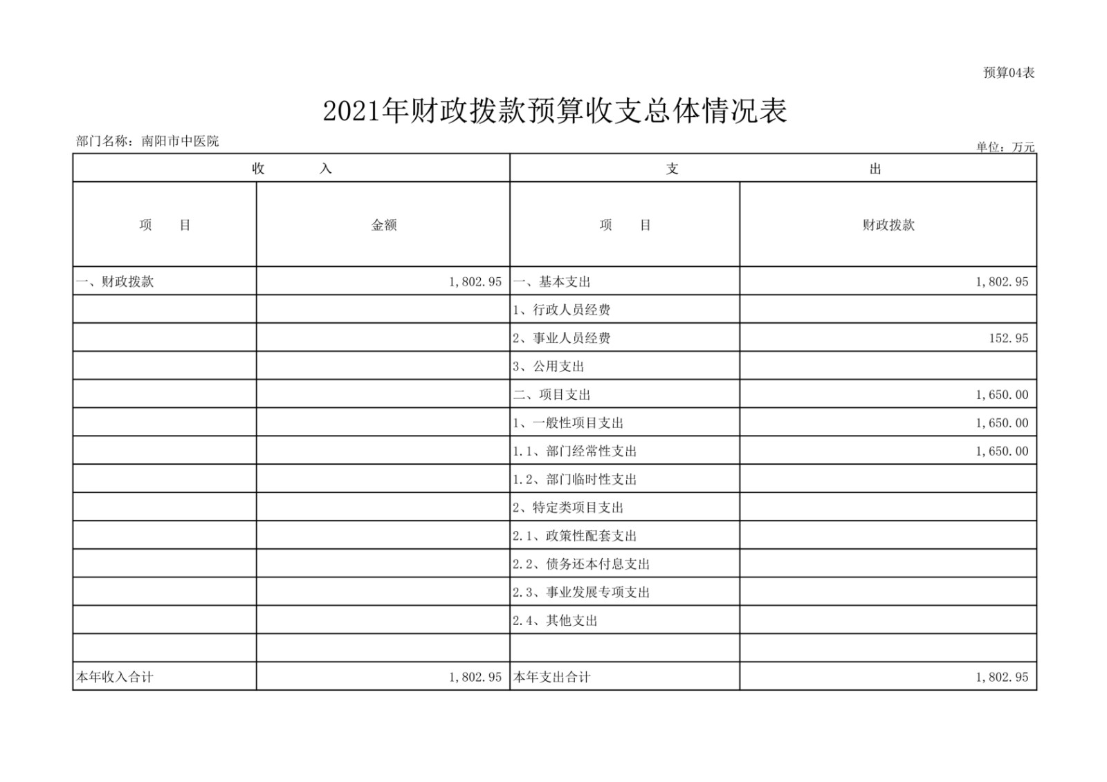 1南阳市中医院预算_4.jpg