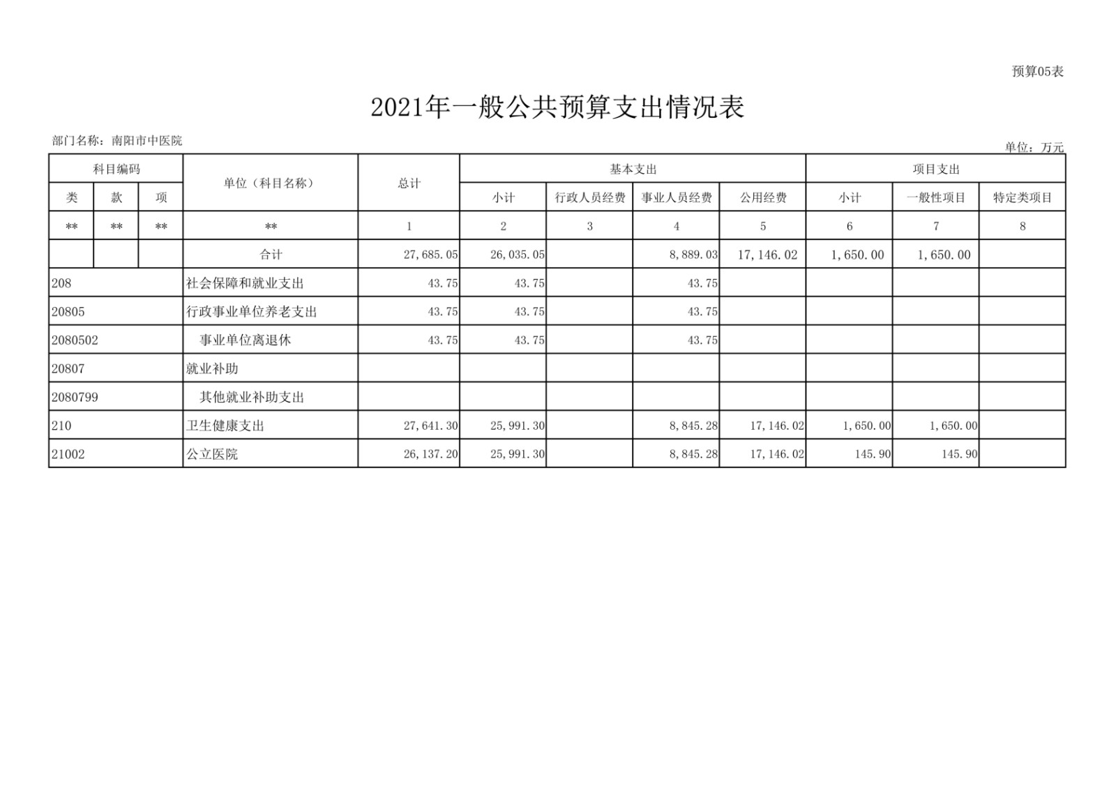 1南阳市中医院预算_5.jpg