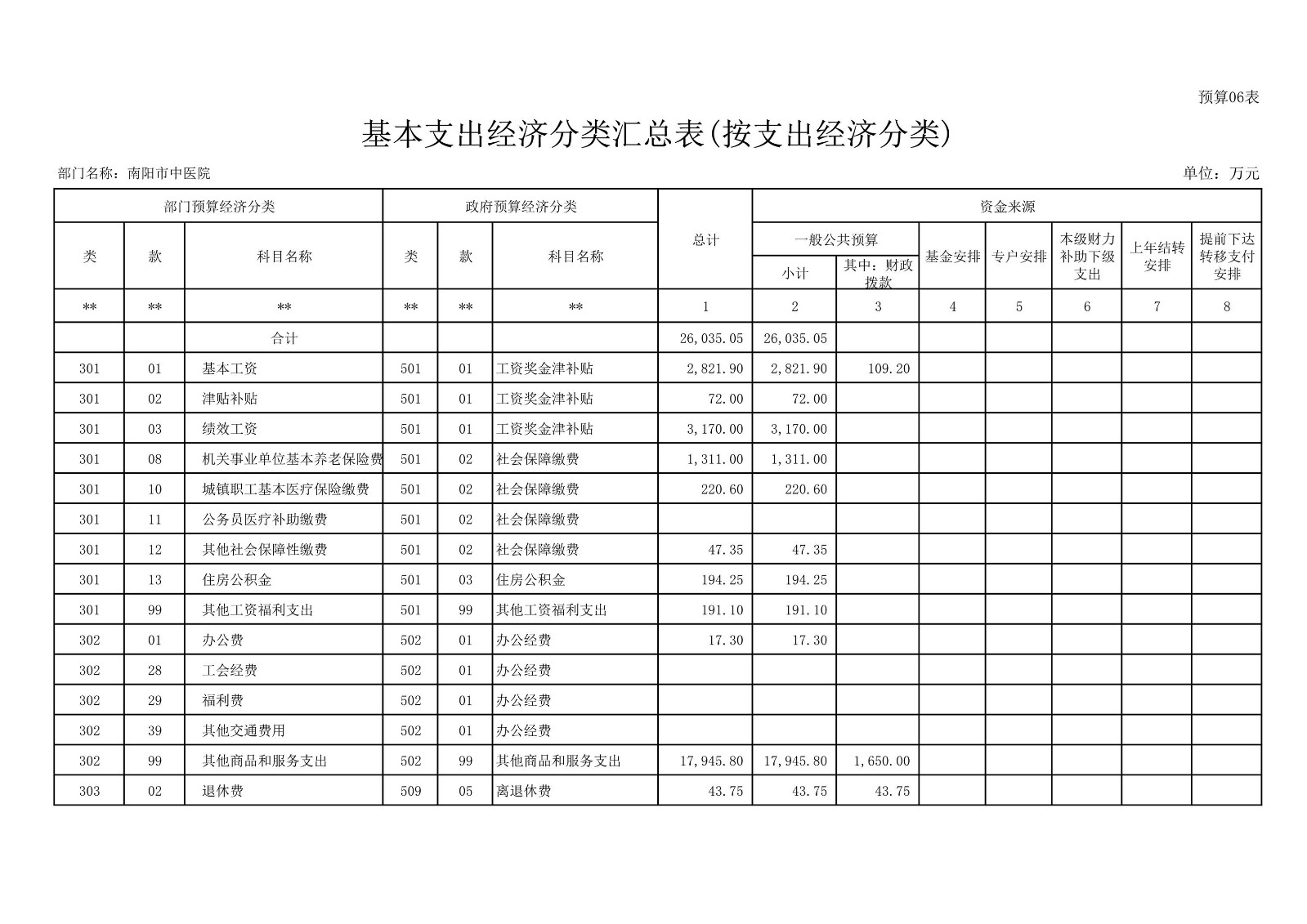 第6张南阳市中医院预算_6.jpg