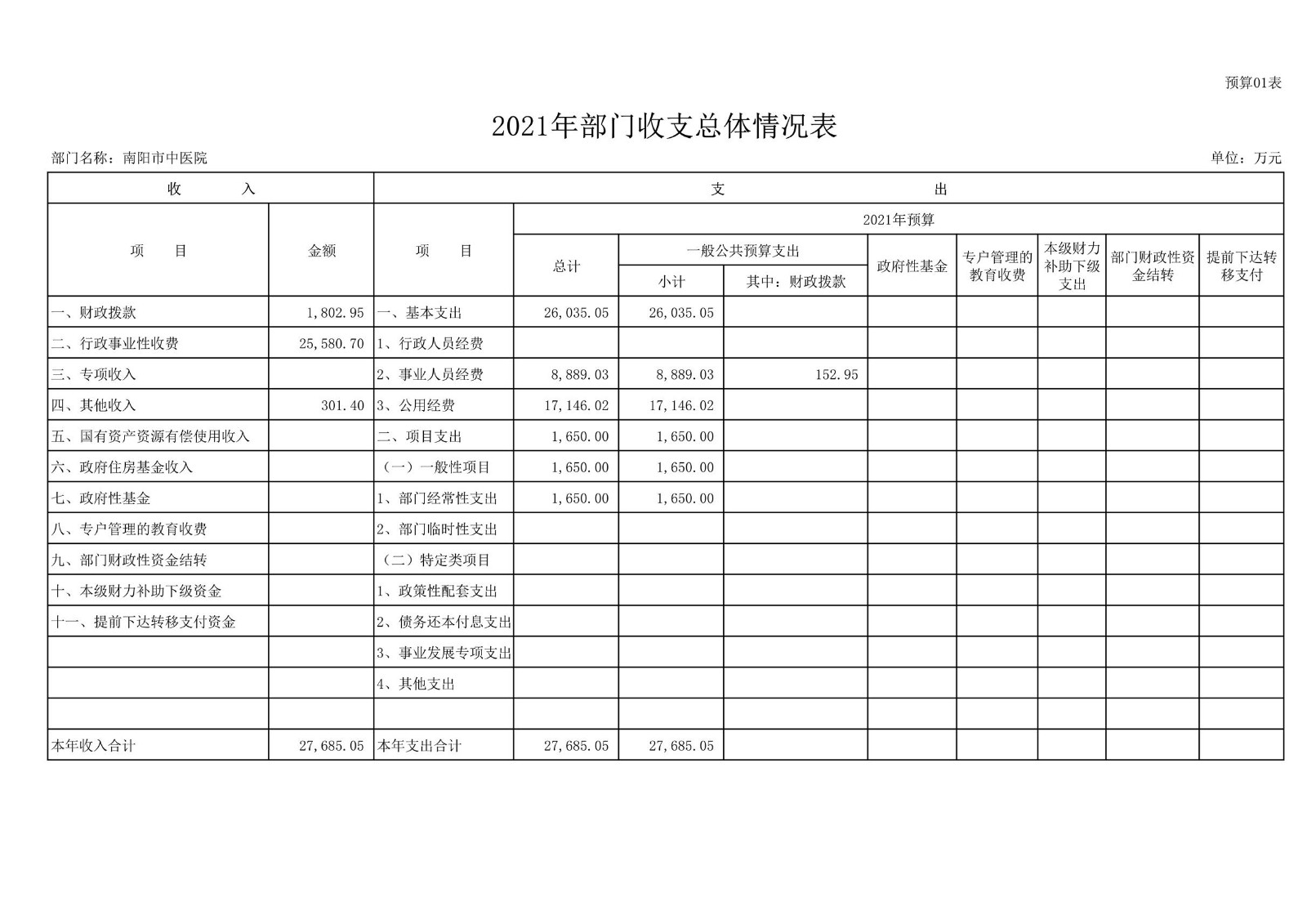 1用南阳市中医院预算_1.jpg